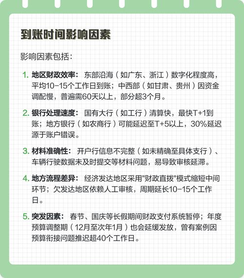 美康医保卡换现多久到账？老用户教你避开这3个时间陷阱