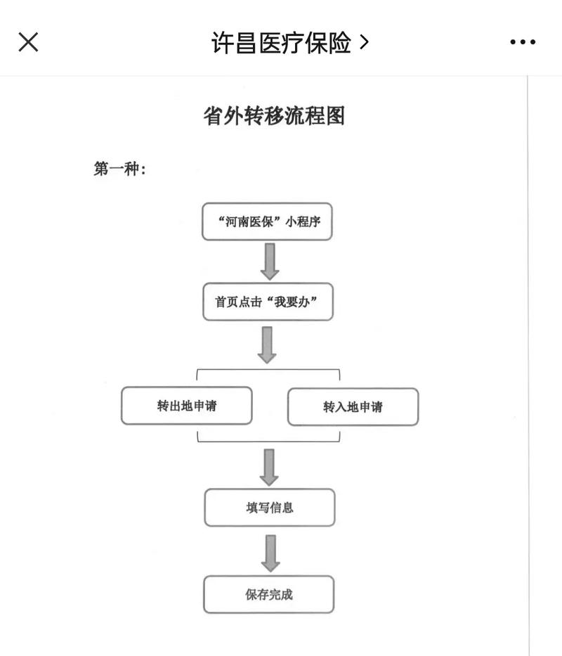 美康医保更换参保地后里面的钱还能用吗？老司机教你避免账户清零风险