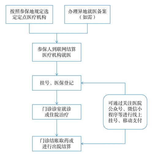 美康身份证到期换证后医保还换吗怎么办？正确操作指南
