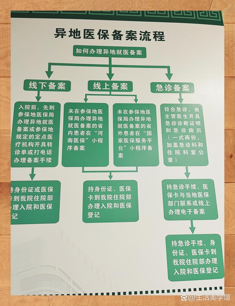 美康换医保卡：小白必看的正确姿势与实战技巧