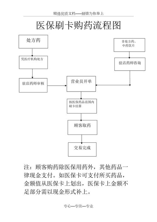 美康用医保卡买药一定比现金便宜吗？真相来了